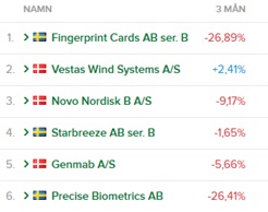 Nordnet3