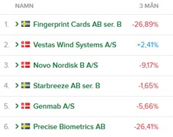 Nordnet3