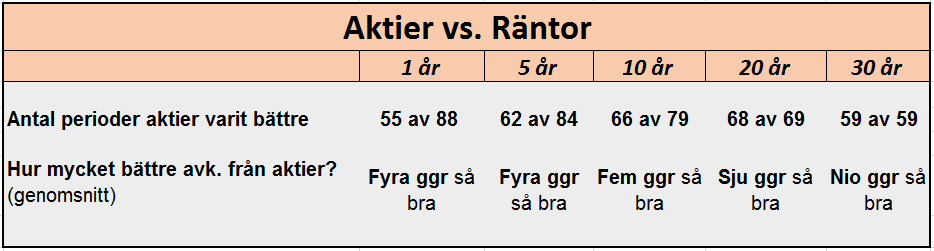 tabell1