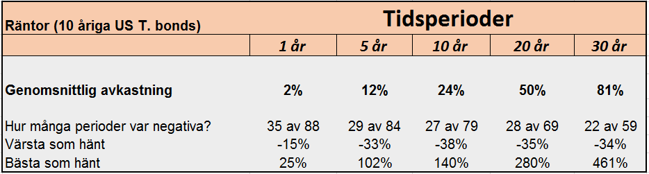 tabell2