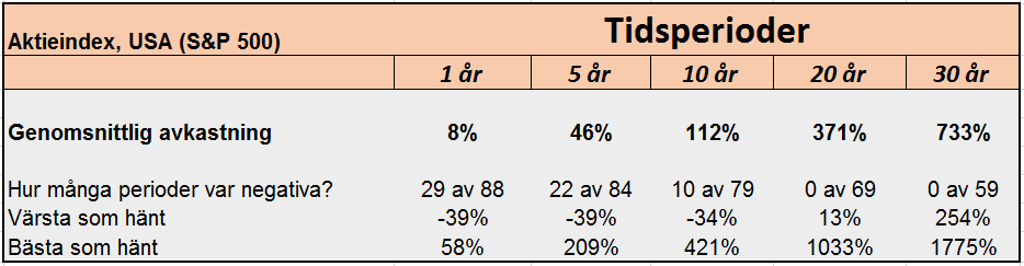 tabell3