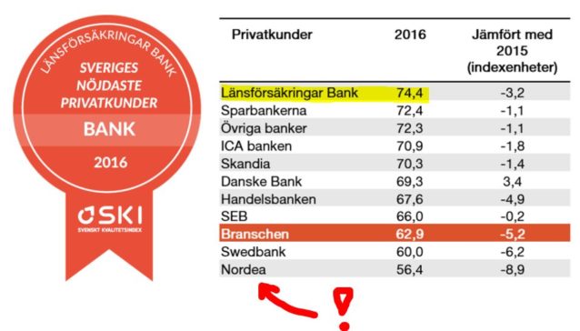 byta bank bolån