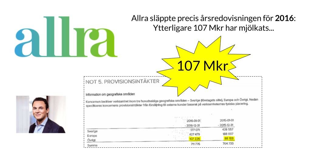 Vi på Småspararguiden kan avslöja att Allra fortsatt mjölka sina kunder under 2016