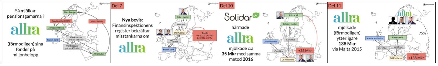 Allras affärer