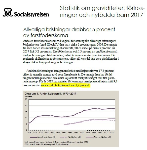 gravidförsäkring trygg hansa