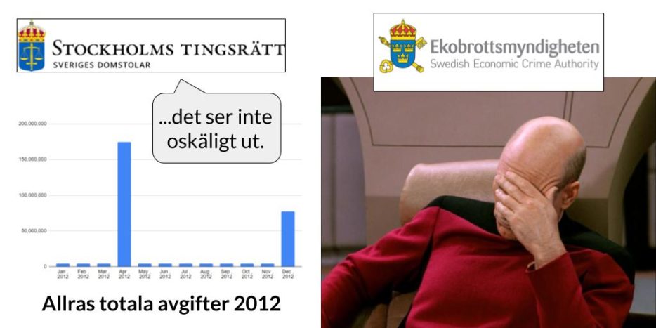 Tingsrätten vs Ekobrottsmyndigheten