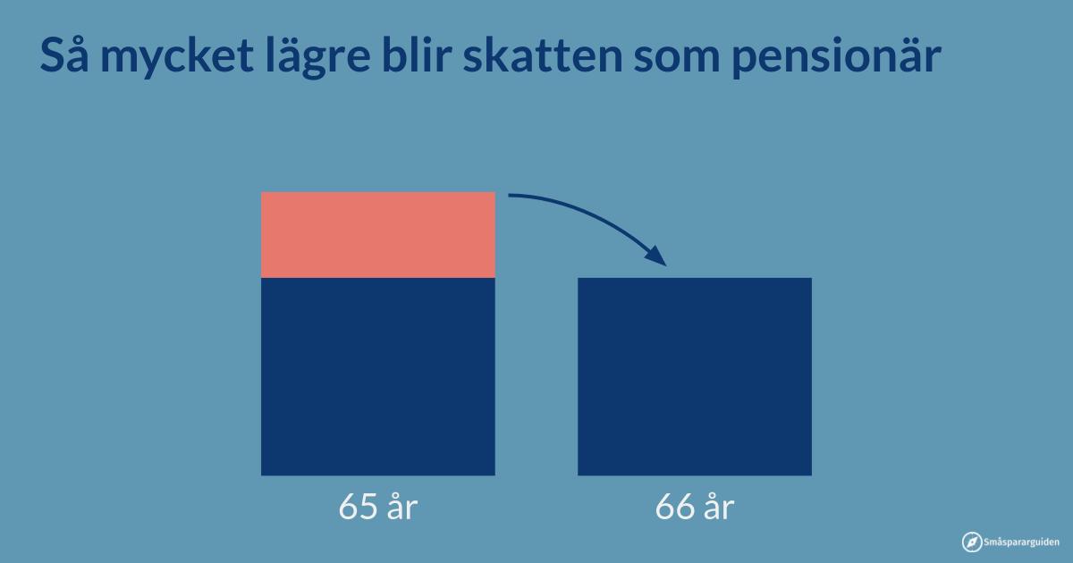 Så mycket lägre blir skatten som pensionär Småspararguiden