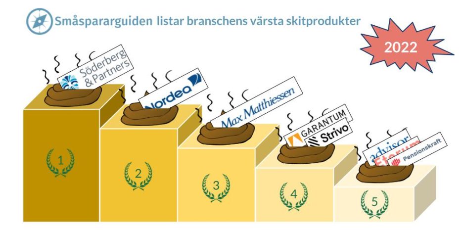 Småspararguiden listar branschens värsta skitprodukter 2022